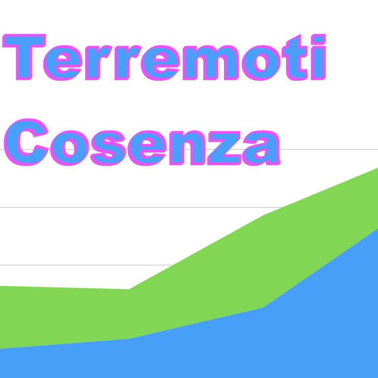 Elenco terremoti Cosenza e provincia in tempo reale